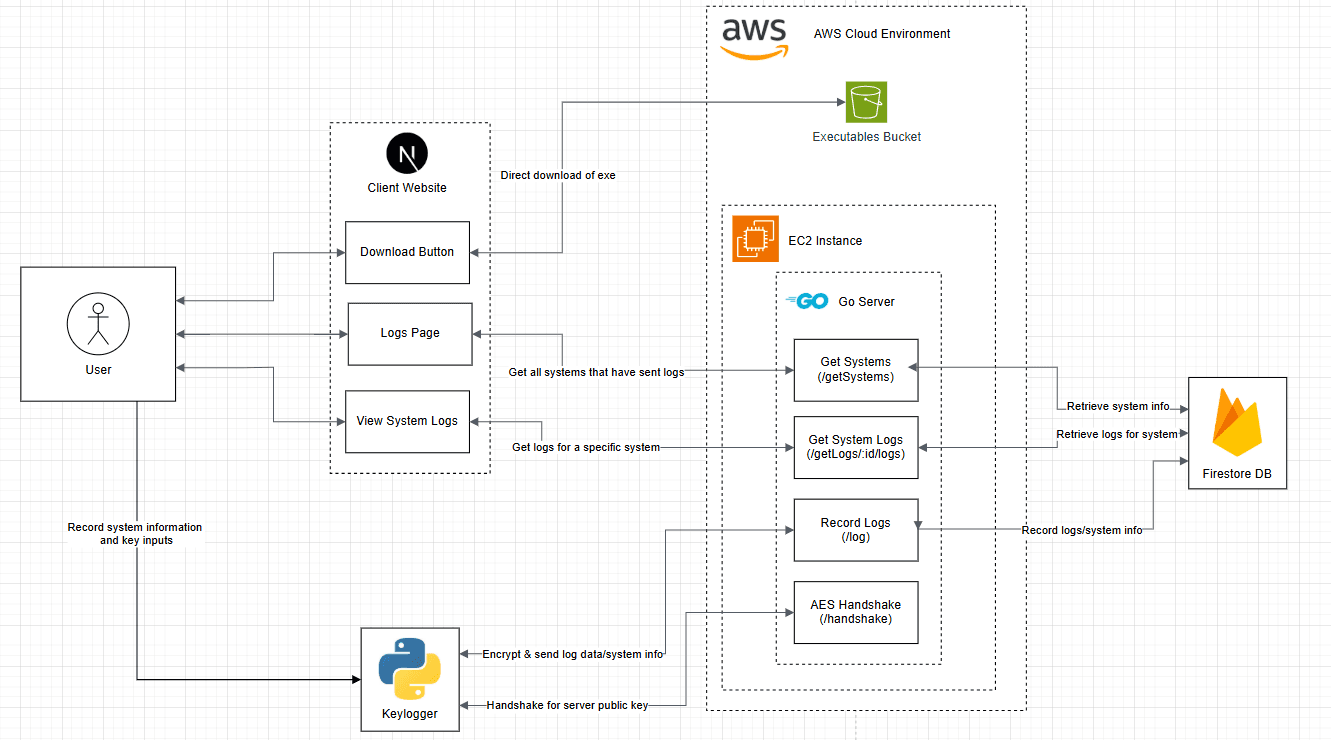 System Architecture Diagram