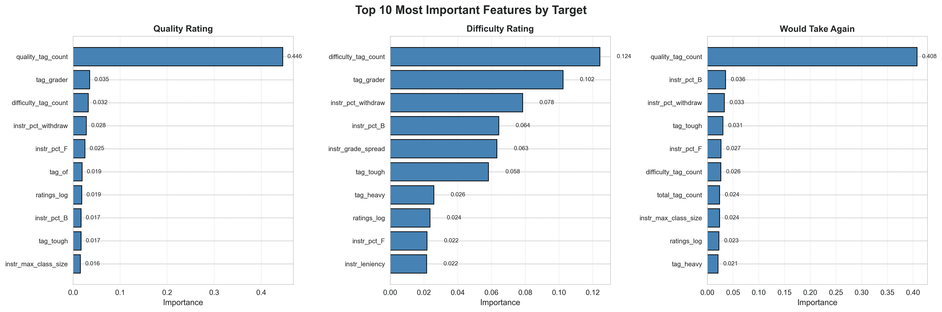 Feature importance visualization