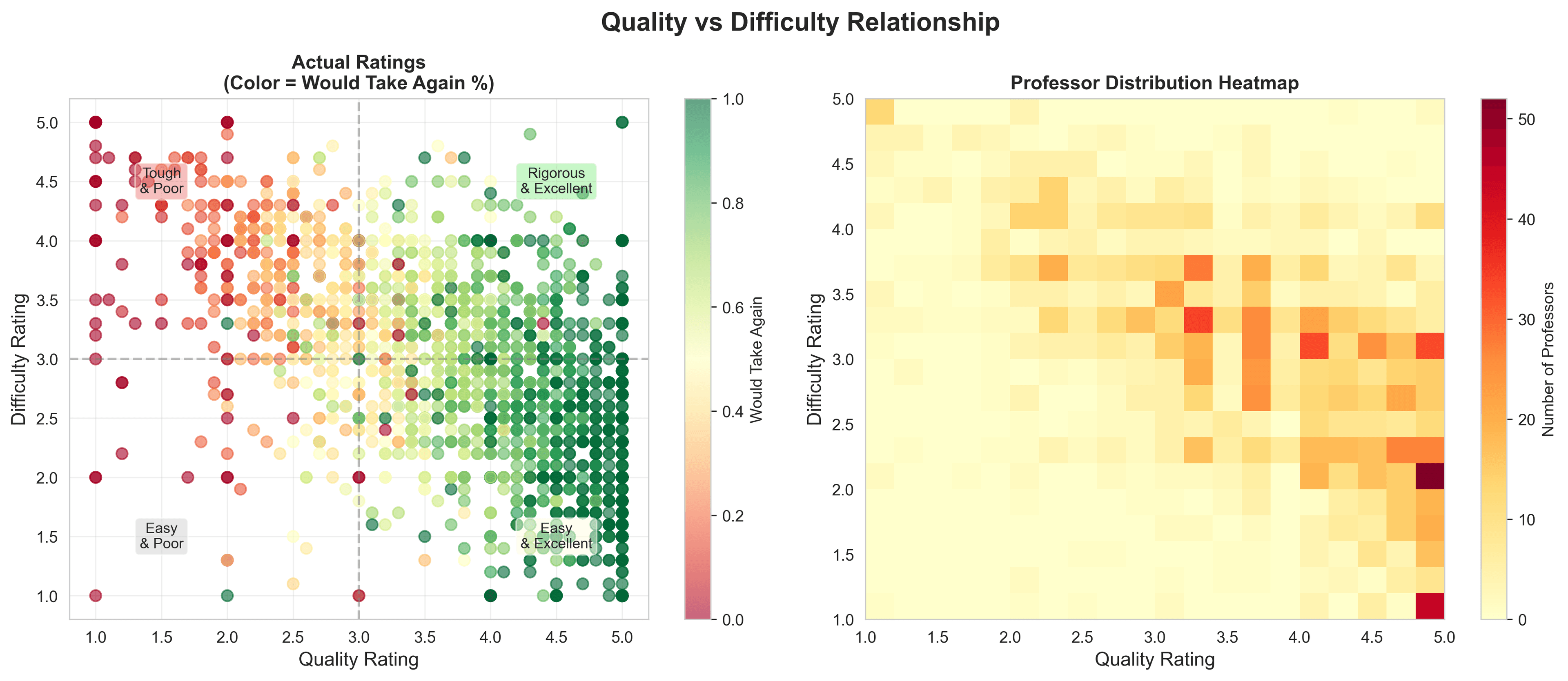 Quality vs Difficulty correlation plot