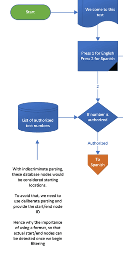 Example of graph visualization